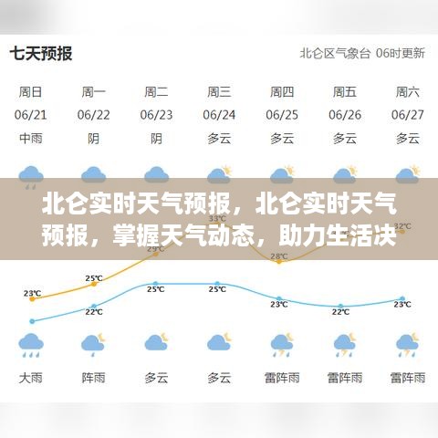 北仑实时天气预报，掌握天气动态，生活决策好帮手