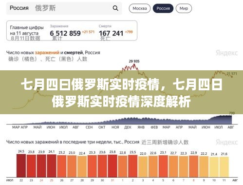 七月四日俄罗斯实时疫情深度解析与报道