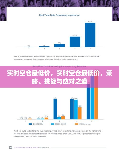 实时空仓最低价策略，挑战、应对之道与实战应用