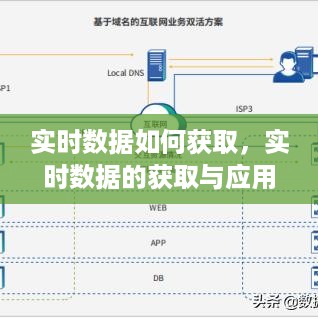 实时数据获取方法与策略探讨，应用与实践