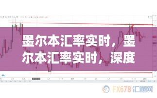 墨尔本汇率实时深度解析与最新预测