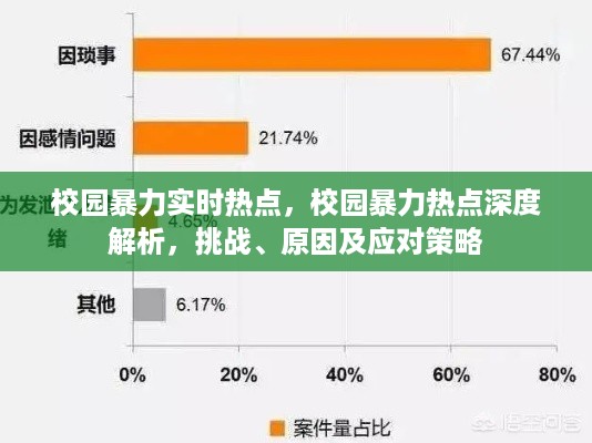 校园暴力热点深度解析，挑战、原因与应对策略