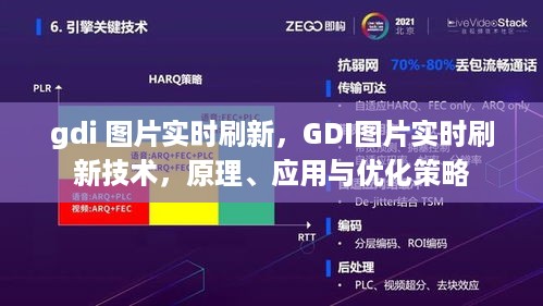 GDI图片实时刷新技术与优化策略，原理、应用探索