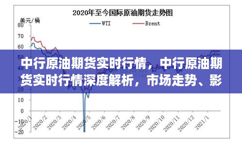 中行原油期货实时行情深度解析，市场走势、影响因素与操作策略探讨