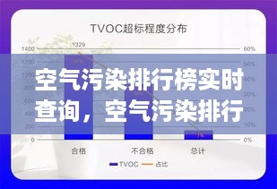 空气污染实时排行榜，洞悉环境状况，共建绿色家园的必备工具