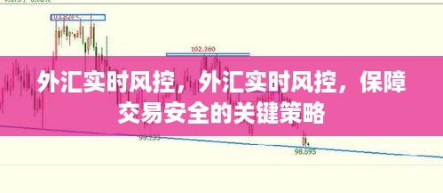 外汇实时风控，保障交易安全的核心策略