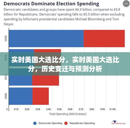 实时美国大选比分，历史变迁与预测分析