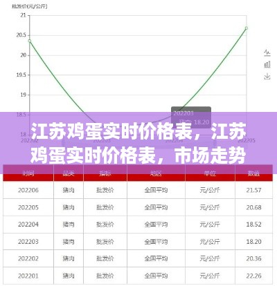 江苏鸡蛋实时价格表，市场走势、影响因素与未来展望分析