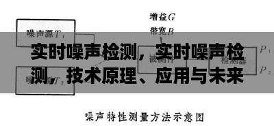 实时噪声检测，技术原理、应用及未来发展趋势展望