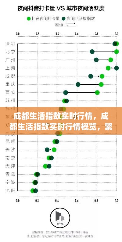 成都生活指数实时概览，繁荣都市的生活脉动