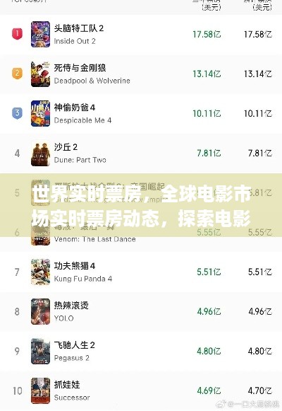 全球电影市场实时票房动态，探索电影产业繁荣与变迁的轨迹