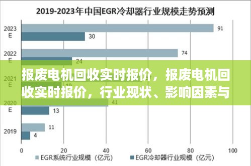 报废电机回收实时报价及行业现状、未来趋势深度解析