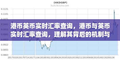 港币与英币实时汇率查询详解，机制、影响因素及快速查询指南