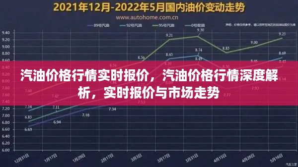 汽油价格行情深度解析，实时报价与市场走势洞察