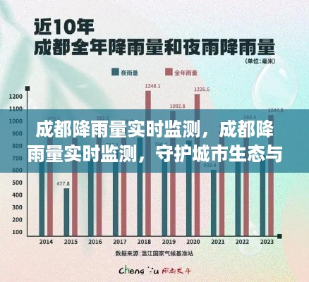 成都降雨量实时监测，守护城市生态与民生的重要系统