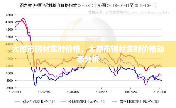 太原市钢材实时价格动态解析及市场行情分析