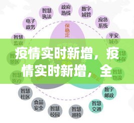 全球视角下的疫情实时新增挑战与应对策略