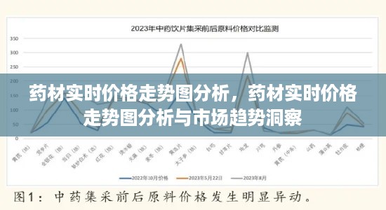 药材实时价格走势图分析与市场趋势深度洞察