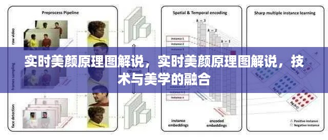 实时美颜原理图解，技术与美学的完美融合，美颜技术的深度解析