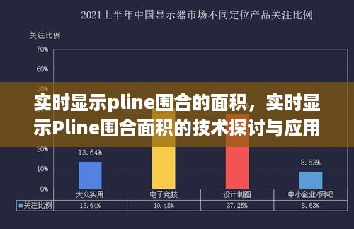 实时显示Pline围合面积的技术探讨与应用，面积实时更新功能的研究与实践