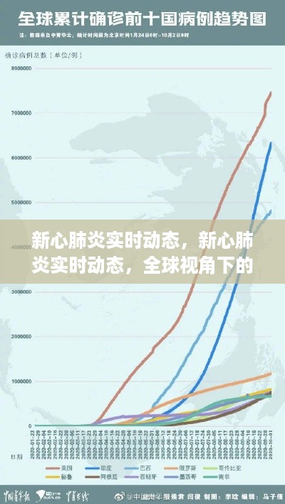 全球视角下的新心肺炎实时动态，疫情进展与应对策略