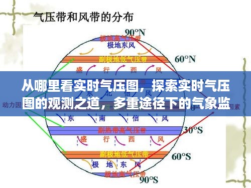 多重途径下的气象监测与数据分析，探索实时气压图的观测之道