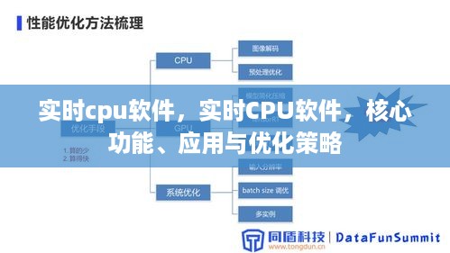 实时CPU软件的核心功能、应用及优化策略详解