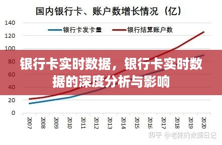 银行卡实时数据深度分析与影响探讨