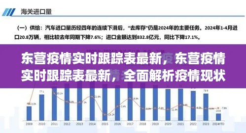 东营疫情最新实时跟踪表，全面解析疫情现状与未来趋势