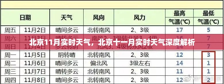 北京十一月实时天气深度解析与实时更新