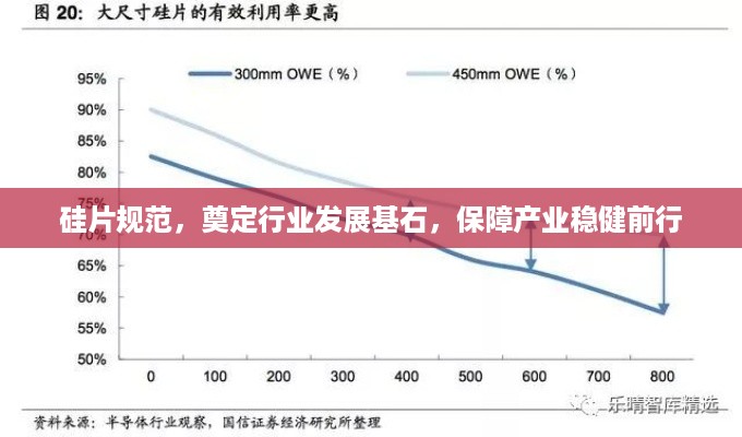 硅片规范，奠定行业发展基石，保障产业稳健前行