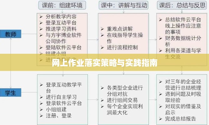 网上作业落实策略与实践指南