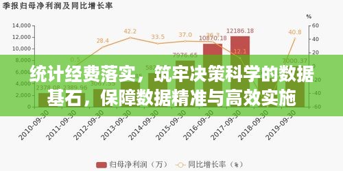 统计经费落实，筑牢决策科学的数据基石，保障数据精准与高效实施