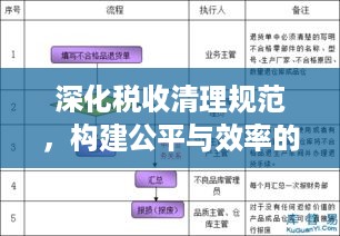 深化税收清理规范，构建公平与效率的税收新体系