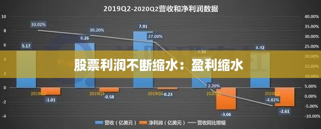 股票利润不断缩水：盈利缩水 