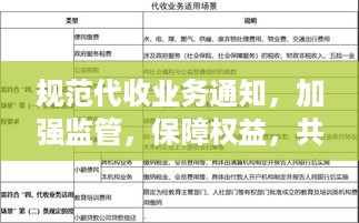 规范代收业务通知，加强监管，保障权益，共创行业新秩序