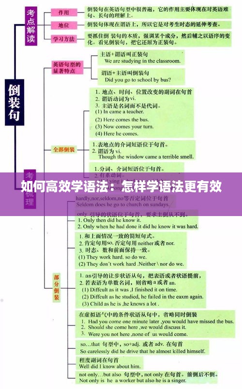 如何高效学语法：怎样学语法更有效 