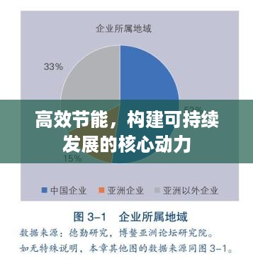 高效节能，构建可持续发展的核心动力