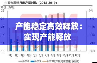 产能稳定高效释放：实现产能释放 