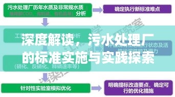 深度解读，污水处理厂的标准实施与实践探索