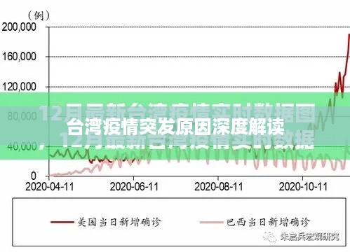 台湾疫情突发原因深度解读