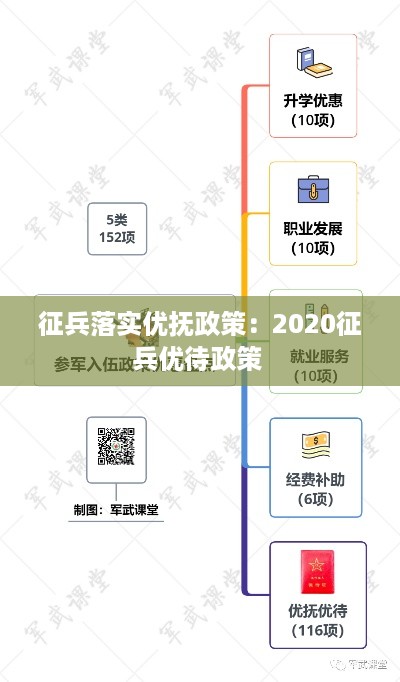 征兵落实优抚政策：2020征兵优待政策 