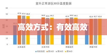 高效方式：有效高效 