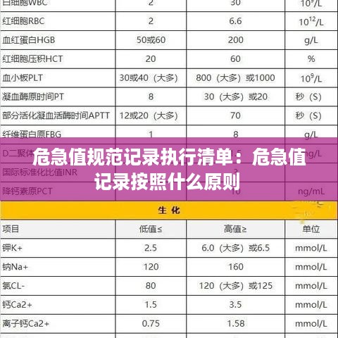 危急值规范记录执行清单：危急值记录按照什么原则 