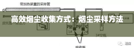 高效烟尘收集方式：烟尘采样方法 