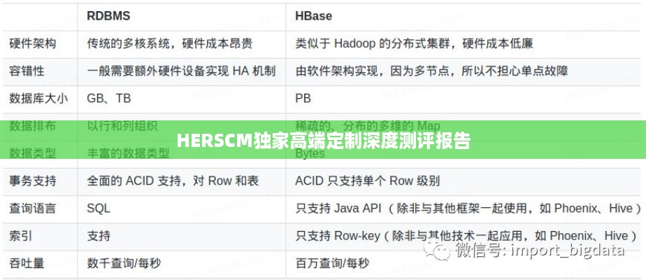 HERSCM独家高端定制深度测评报告