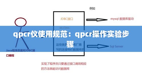 qpcr仪使用规范：qpcr操作实验步骤 