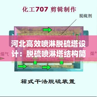 河北高效喷淋脱硫塔设计：脱硫喷淋塔结构简图 