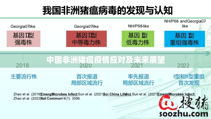 中国非洲猪瘟疫情应对及未来展望