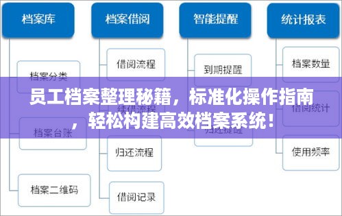 员工档案整理秘籍，标准化操作指南，轻松构建高效档案系统！